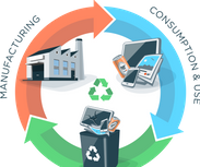 What is…a circular economy?