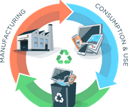 What is…a circular economy?